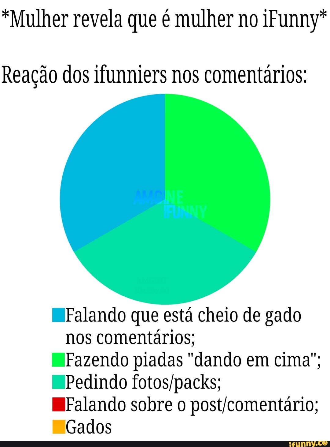 *Mulher revela que é mulher no iFunny*
Reação dos ifunniers nos comentários:
Falando que está cheio de gado nos comentários;
Fazendo piadas "dando em cima";
Pedindo
Falando sobre o
='Gados
