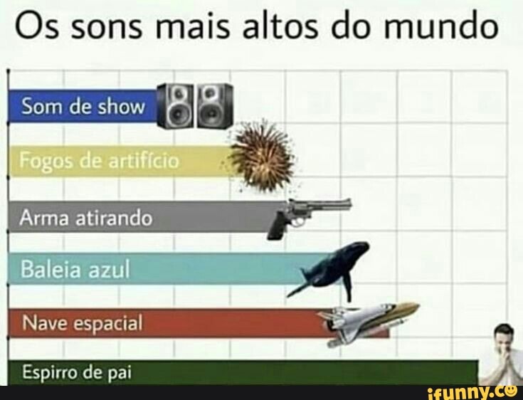 Os sons mais altos do mundo
Som de show
Arma atirando
Espirro pai
