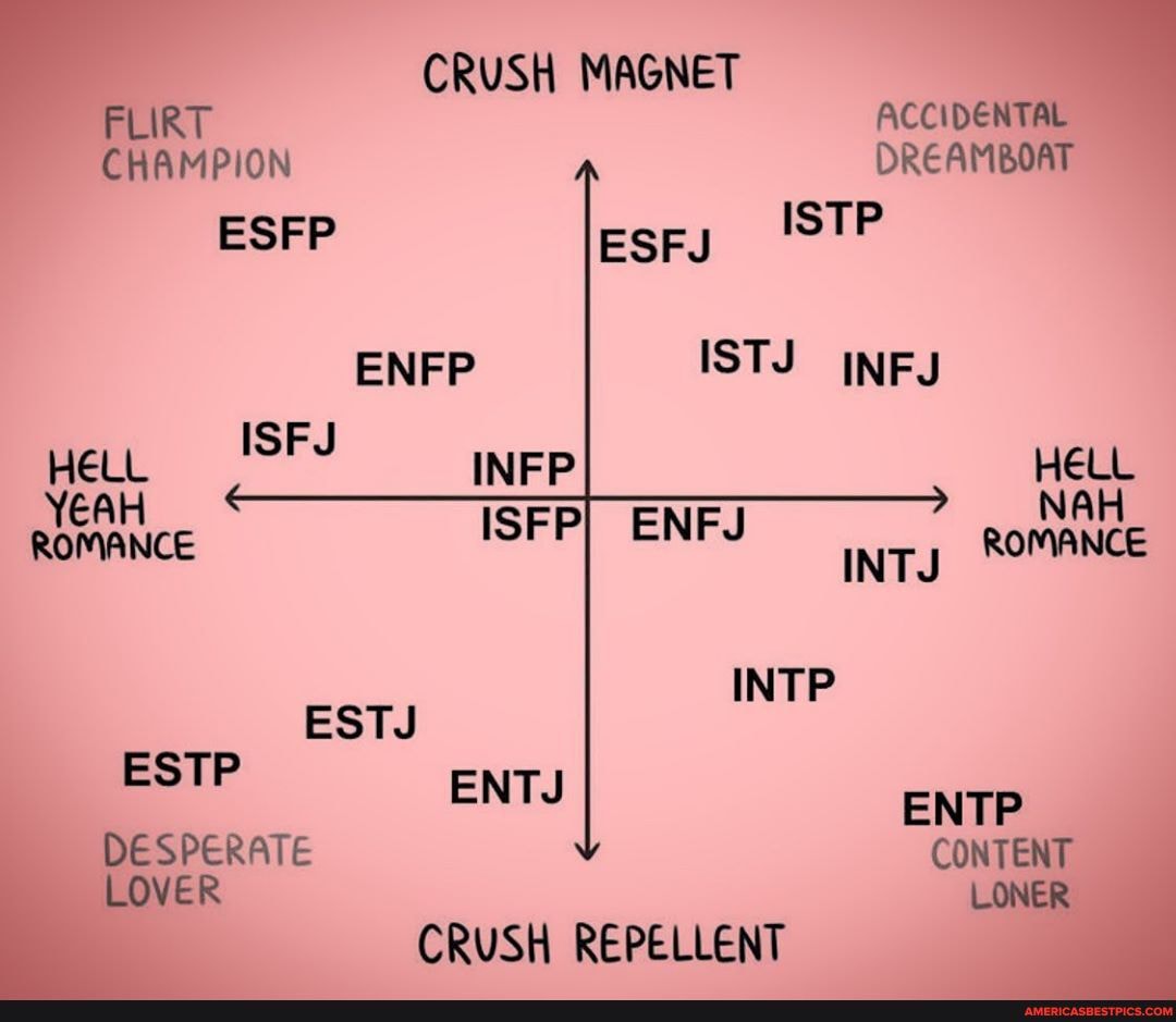 Crush Magnet Flirt Accidental Champion Dreamboat Esfp Esfy Stp Enfp Istj Infj Romance Isfp Ens Intp Estj Estp Entj Desperate Content Crush Repellent America S Best Pics And Videos