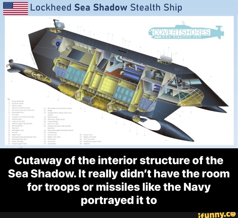inside lockheed sea shadow