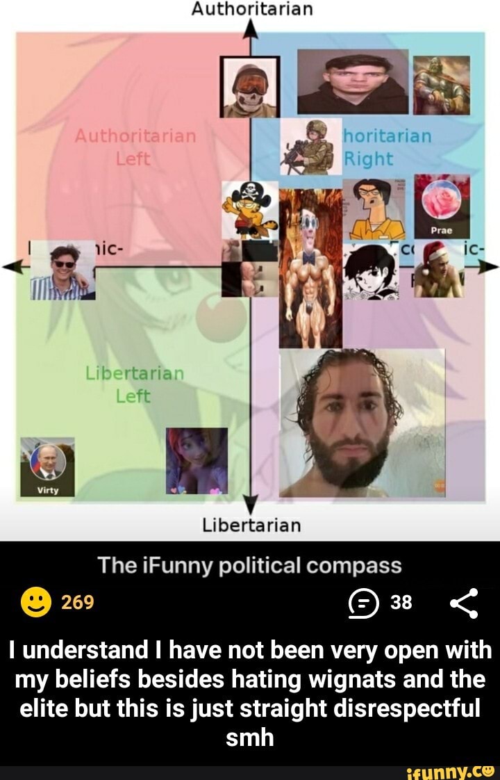 Authoritarian
Libertarian
The iFunny political compass
I understand I have not been very open with
my beliefs besides hating wignats and the
elite but this is just straight disrespectful - I understand I have not been very open with my beliefs besides hating wignats and the elite but this is just straight disrespectful smh