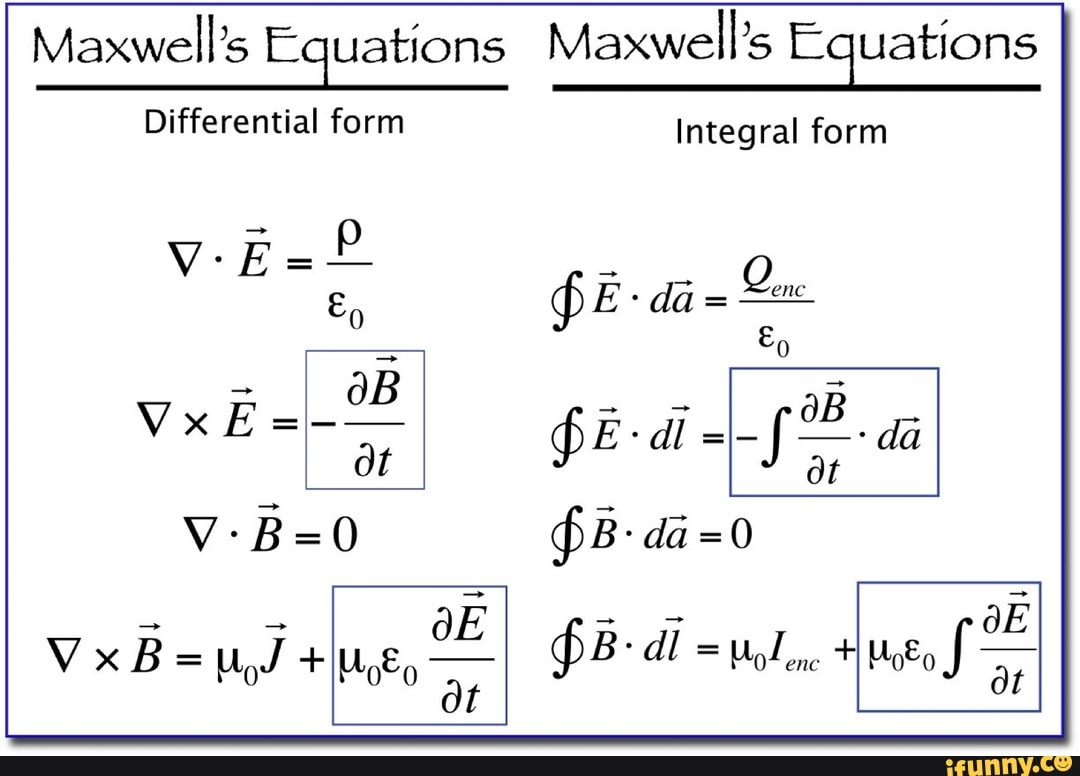 Maxwell's Equations Maxwell's Equations Differential Form Integral Form ...