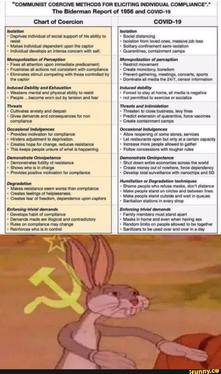"COMMUNIST COERCIVE METHODS FOR ELICITING INDIVIDUAL COMPLIANCE".* The ...
