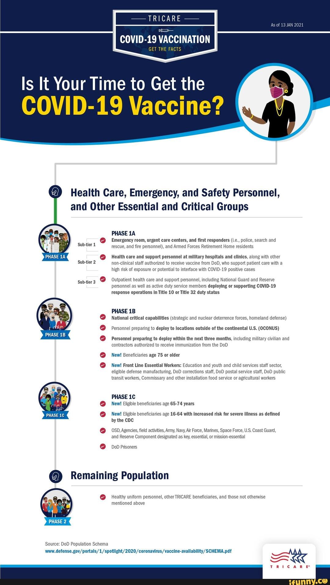 two-phases-phase-1-is-99-of-the-mission-tricare-covid-19