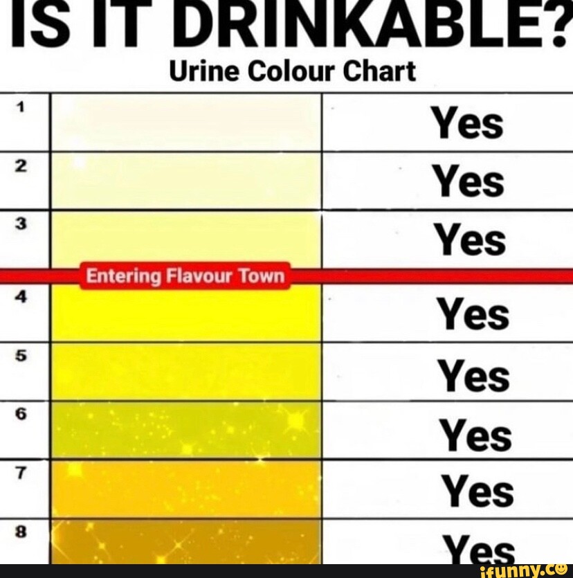 US IT DRINKABLE? Urine Colour Chart Yes Yes Yes Entering Flavour Town ...