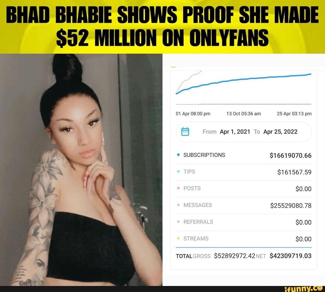 BHAD BHABIE SHOWS PROOF SHE MADE 52 MILLION ON ONLYFANS 01 Apr pm 13