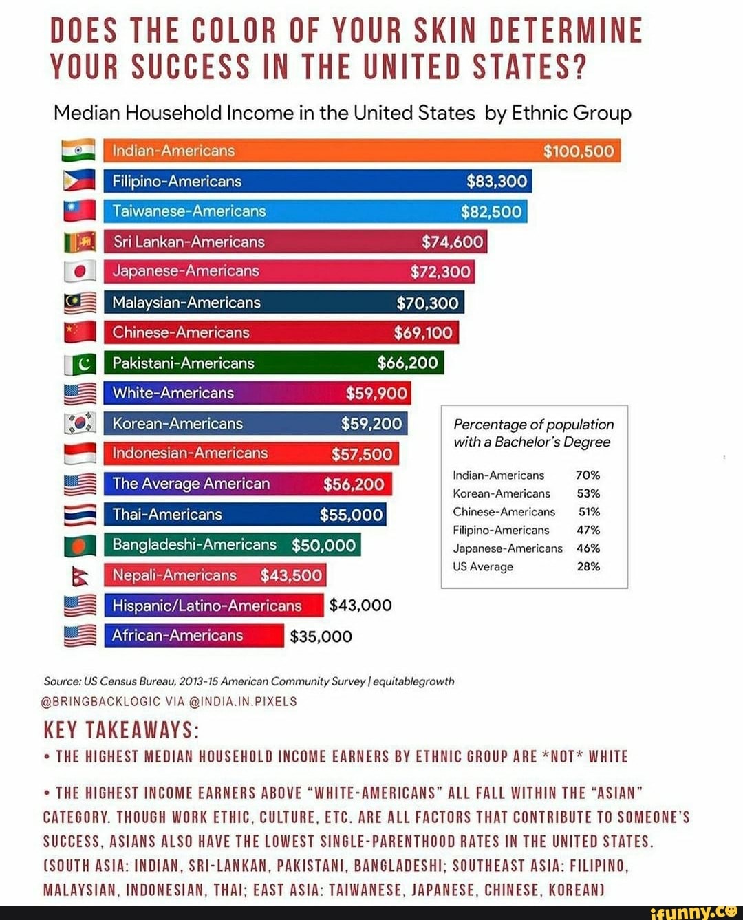 does-the-color-of-your-skin-determine-your-success-in-the-united-states