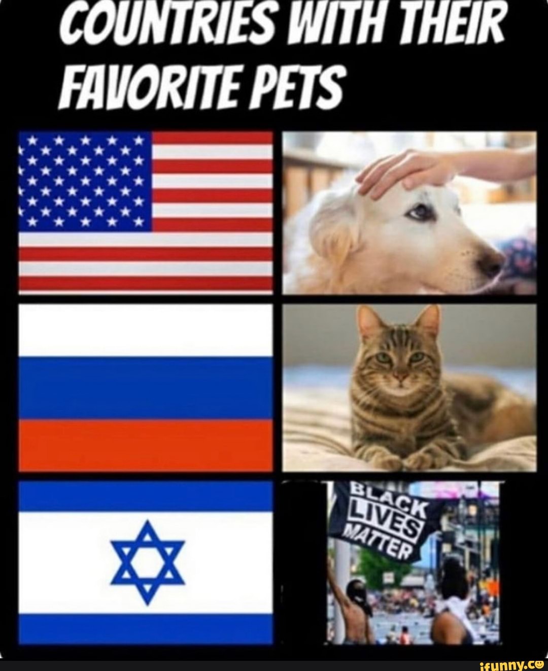 COUNTRIES WITH THEIR
FAVORITE PETS re