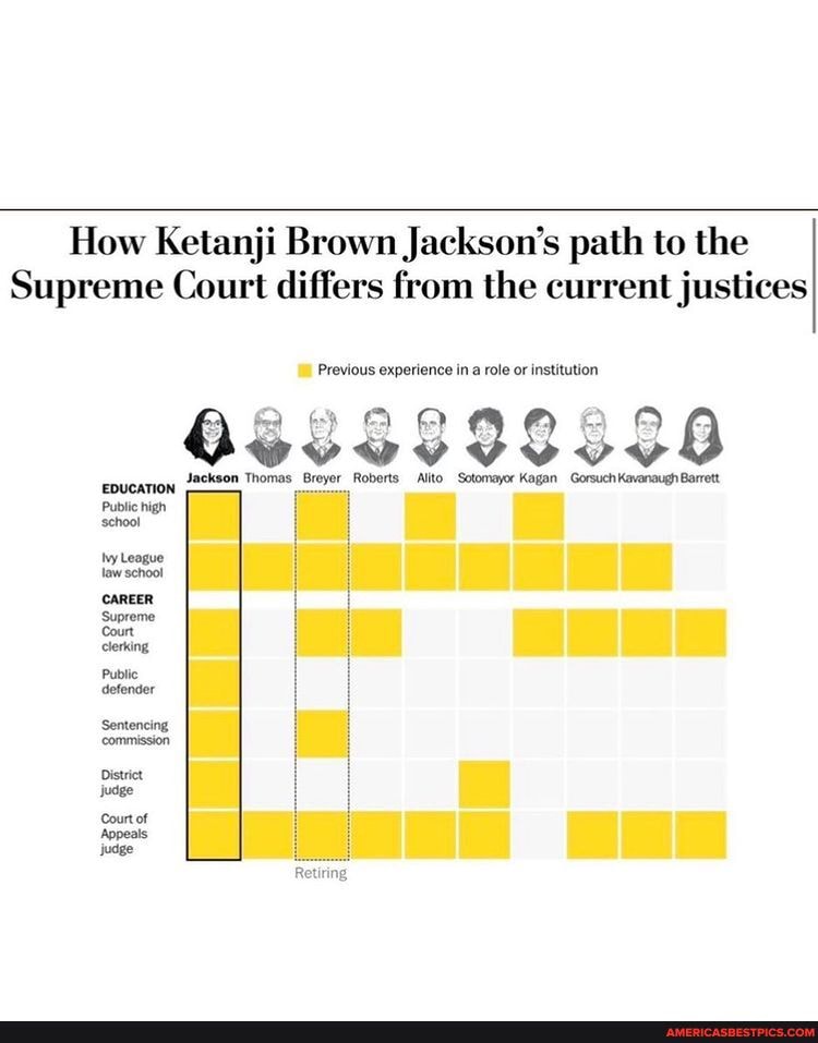 How Ketanji Brown Jackson's path to the Supreme Court ...