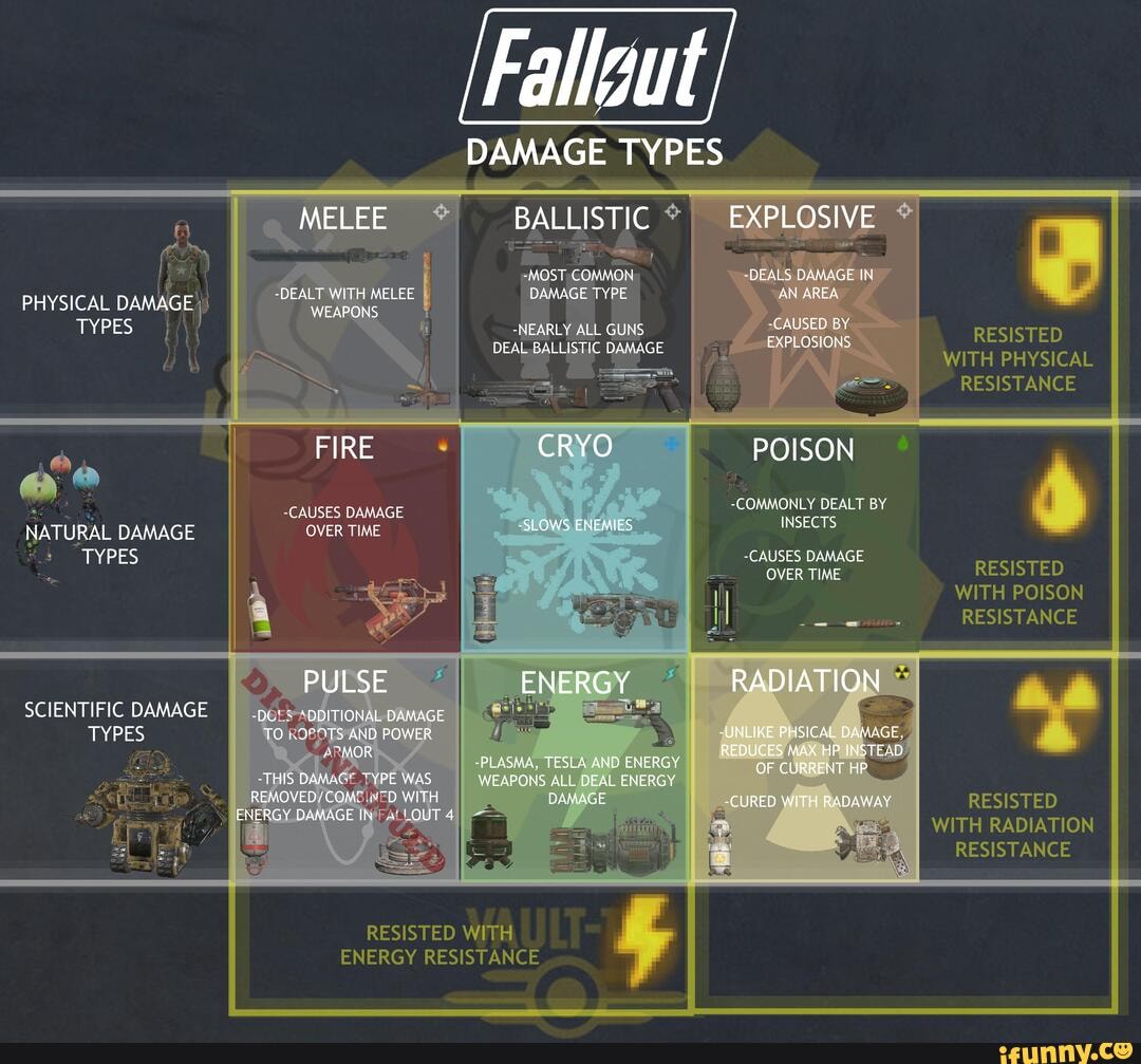 fallout-damage-types-physical-damage-types-natural-damage-types