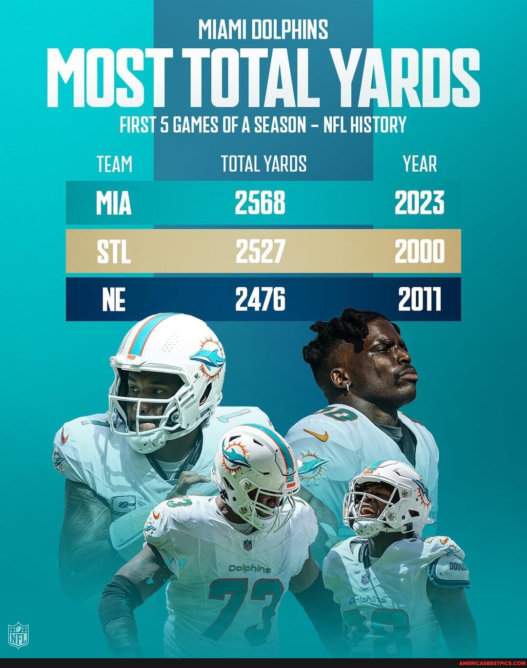 Greatest Show on Surf 🐬 MIAMI DOLPHINS MOST TOTAL YARDS FIRST 5 GAMES