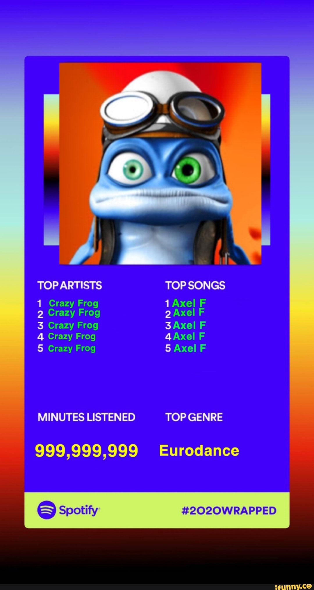 TOP ARTISTS TOP SONGS Crazy Frog 1 Axel F Crazy Frog Axel F 3 Crazy