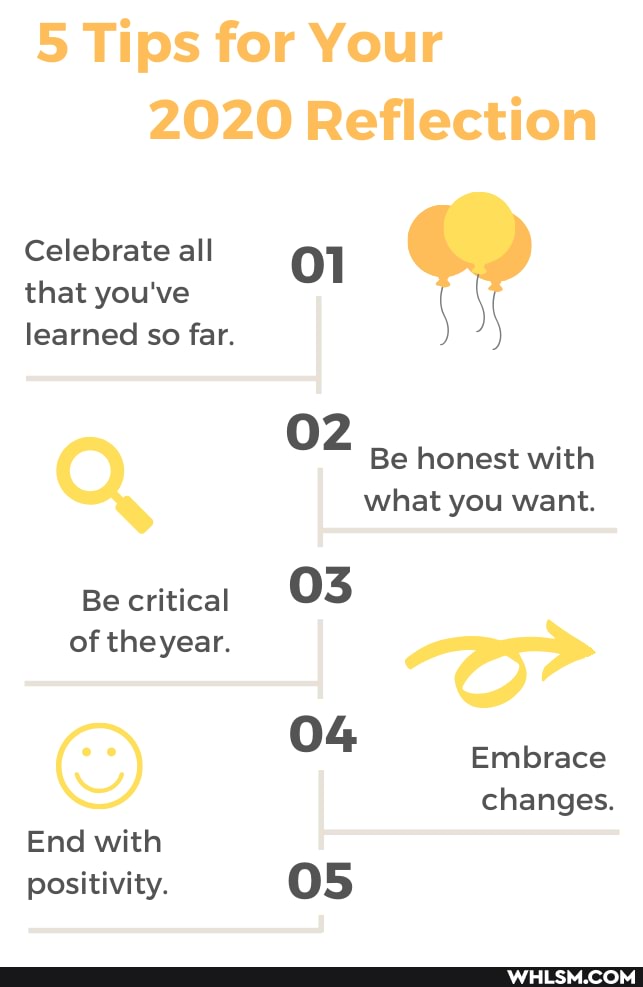 5 Tips for Your
2020 Reflection
Celebrate all that you've
learned so far.
Be critical
of theyear.
End with positivity.
02
Be honest with what you want.
03
04 Embrace changes.