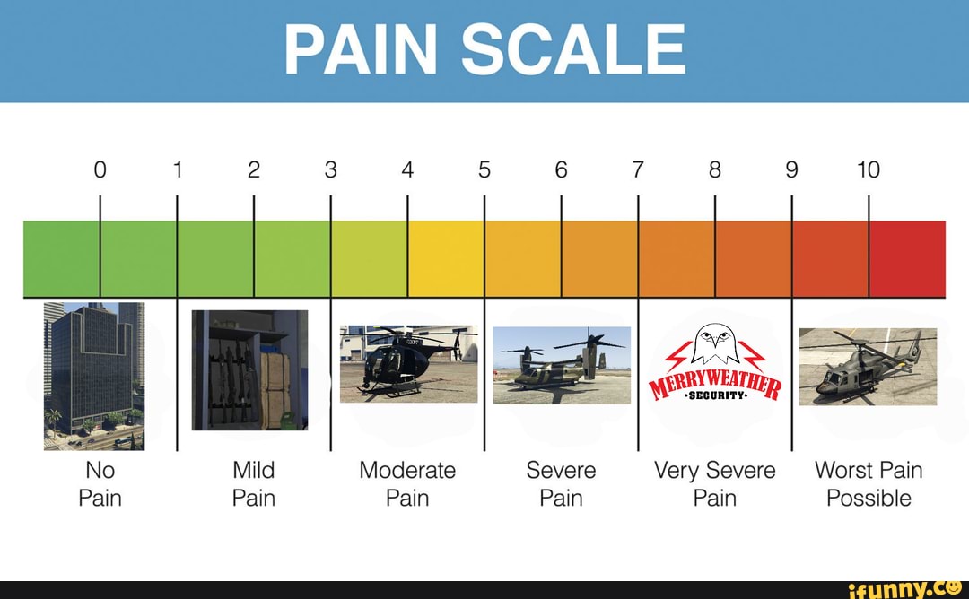 pain-scale-security-no-mild-moderate-severe-very-severe-worst-pain