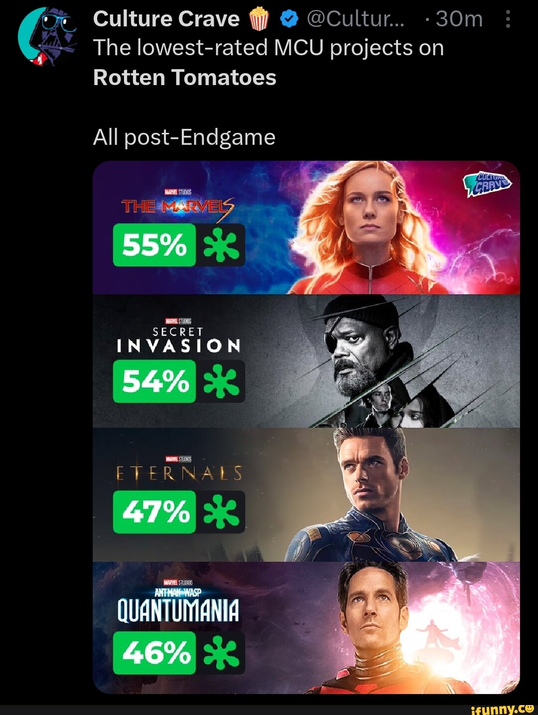 The Marvels Early Box Office Projections Are 72% Worse Than Quantumania