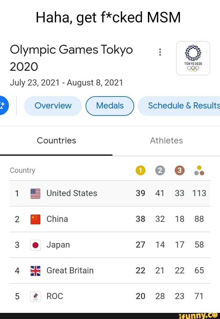 Olympic Games Tokyo July 23 21 August 8 21 Overview Schedule Results Countries Athletes United States 39 41 33 113 2 China 38 32 18 3 Japan 27 14 17 58 Great Britain 22 21 22 65 Roc 28 23 71