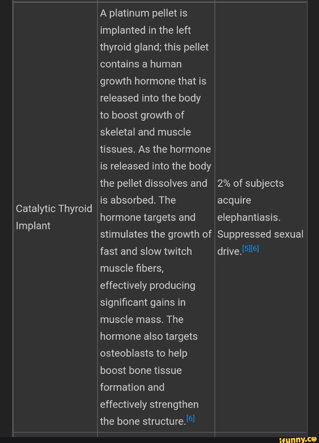 Catalytic Thyroid Implant A platinum pellet is implanted in the left