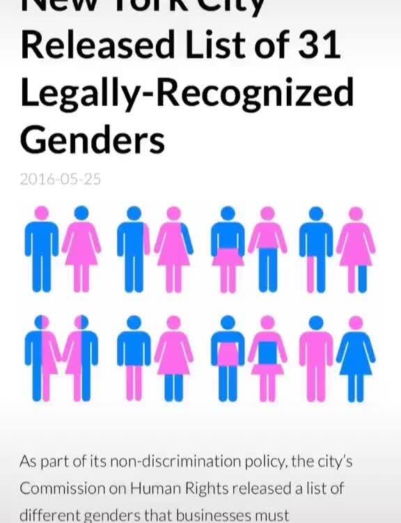 NADA AAA e A Released List of 31 LegallyRecognized Genders As part of