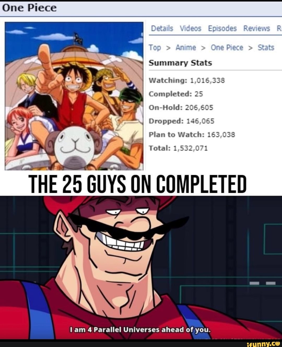 One Piece Details Videos Episodes Reviews Top Anime One Stats Summary Stats Watching 1 016 338 Completed 25 On Hold 6 Dropped 146 065 Plan To Watch 163 038 Total 1 532 071 The 25 Guys On Completed Lam 4 Parallel Universes Ahead Of You