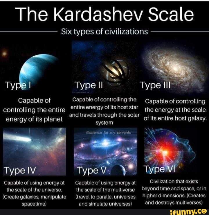 the-kardashev-scale-six-types-of-civilizations-type-i-type-il-type