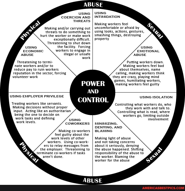 The Workplace Power and Control Wheel - ABUSE usING INTIMIDATION uSING ...