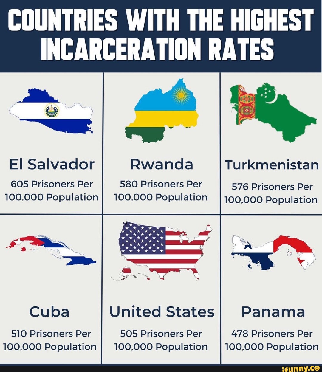 COUNTRIES WITH THE HIGHEST INCARCERATION RATES Rwanda Turkmenistan 580