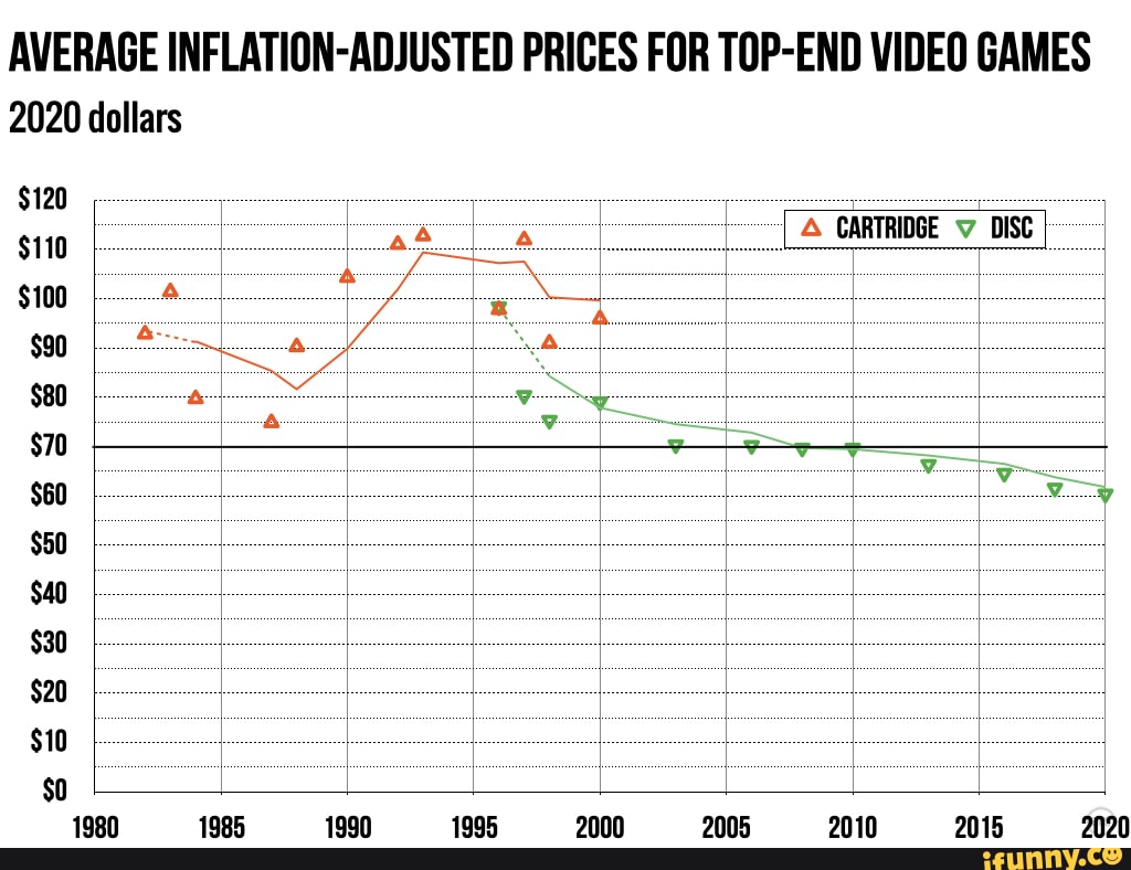 Adjusting prices. Inflation adjusted. Home Prices inflation adjusted. Price adjustment line. Price adjustment line MACROECON.