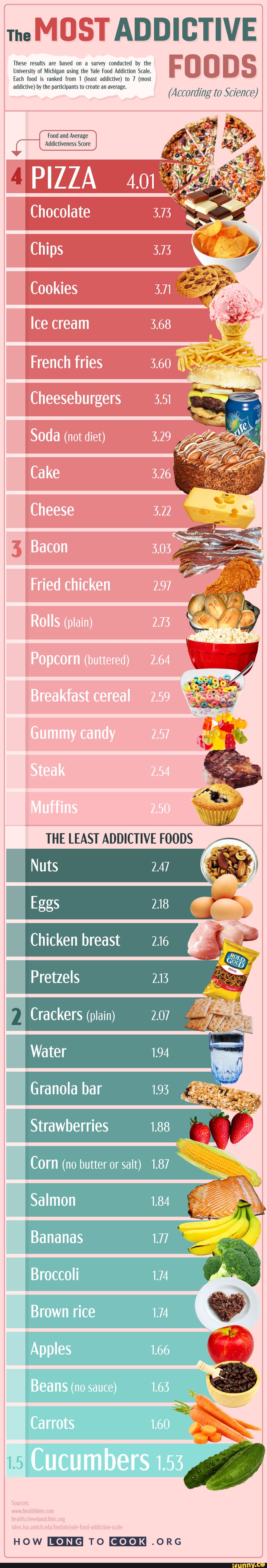 The Most Addictive Foods (According to Science) The ADDICTIVE These