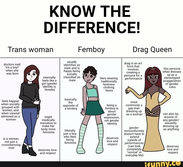 know-the-difference-trans-woman-femboy-drag-queen-doctors-said-itsa