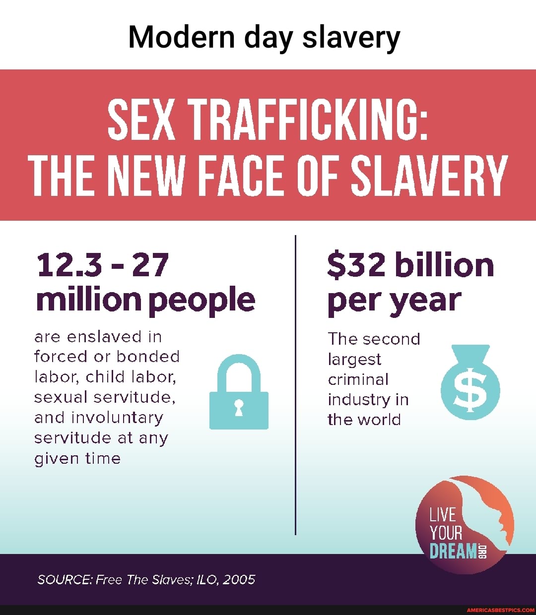 Modern Day Slavery Sex Trafficking The New Face Of Slavery 123 27 Million People Per Year 
