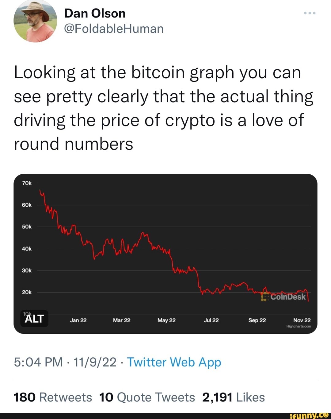 dan olson crypto