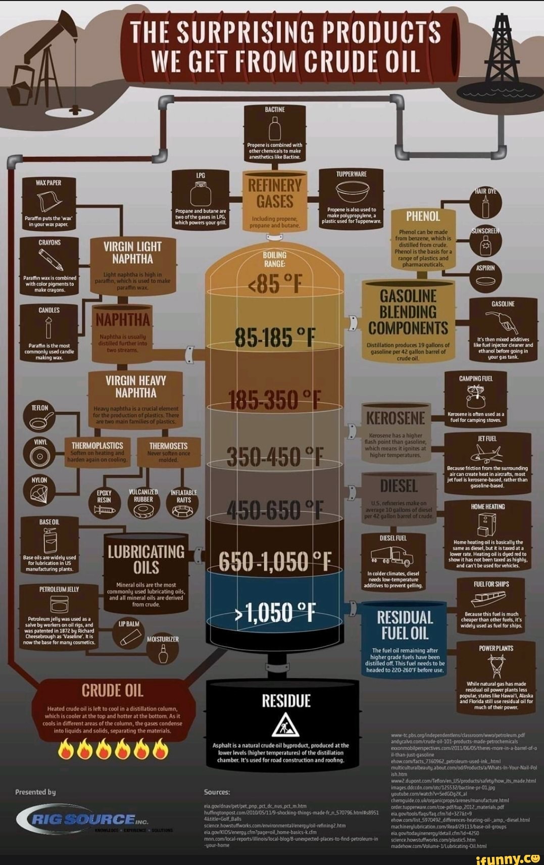 THE SURPRISING PRODUCTS WE GET FROM CRUDE OIL VIRGIN LIGHT NAPHTHA