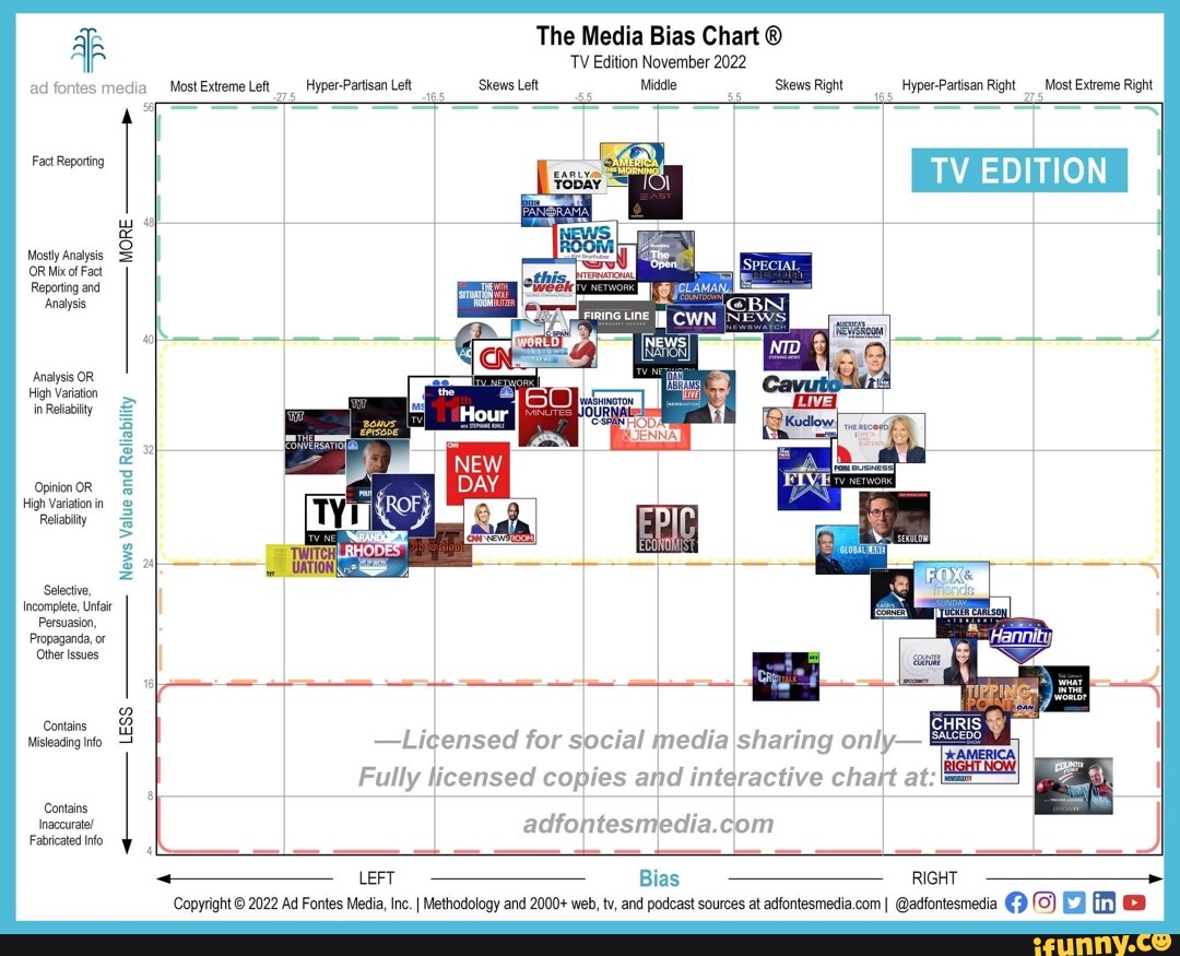 AR ad fontes media Most Extreme Left Fact Reporting Mostly Analysis OR ...