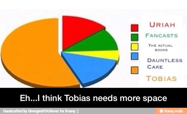 Eh... think Tobias needs more space - Eh...I think Tobias needs more space