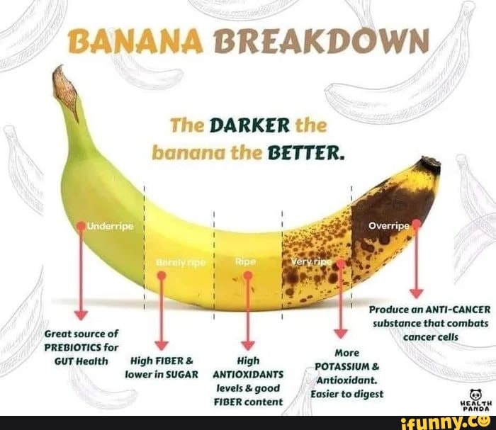 BANANA BREAKDOWN The DARKER the banana the BETTER. Produce an ANTI ...