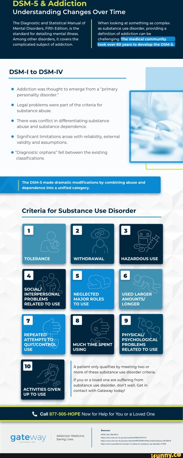 DSM-5 Addiction Understanding Changes Over Time The Diagnostic and ...