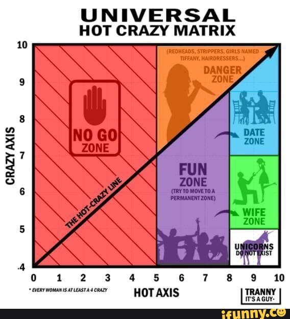 UNIVERSAL
HOT CRAZY MATRIX
"EVERY WOMAN ISATLEASTA 4 CRAZY HOT AXIS