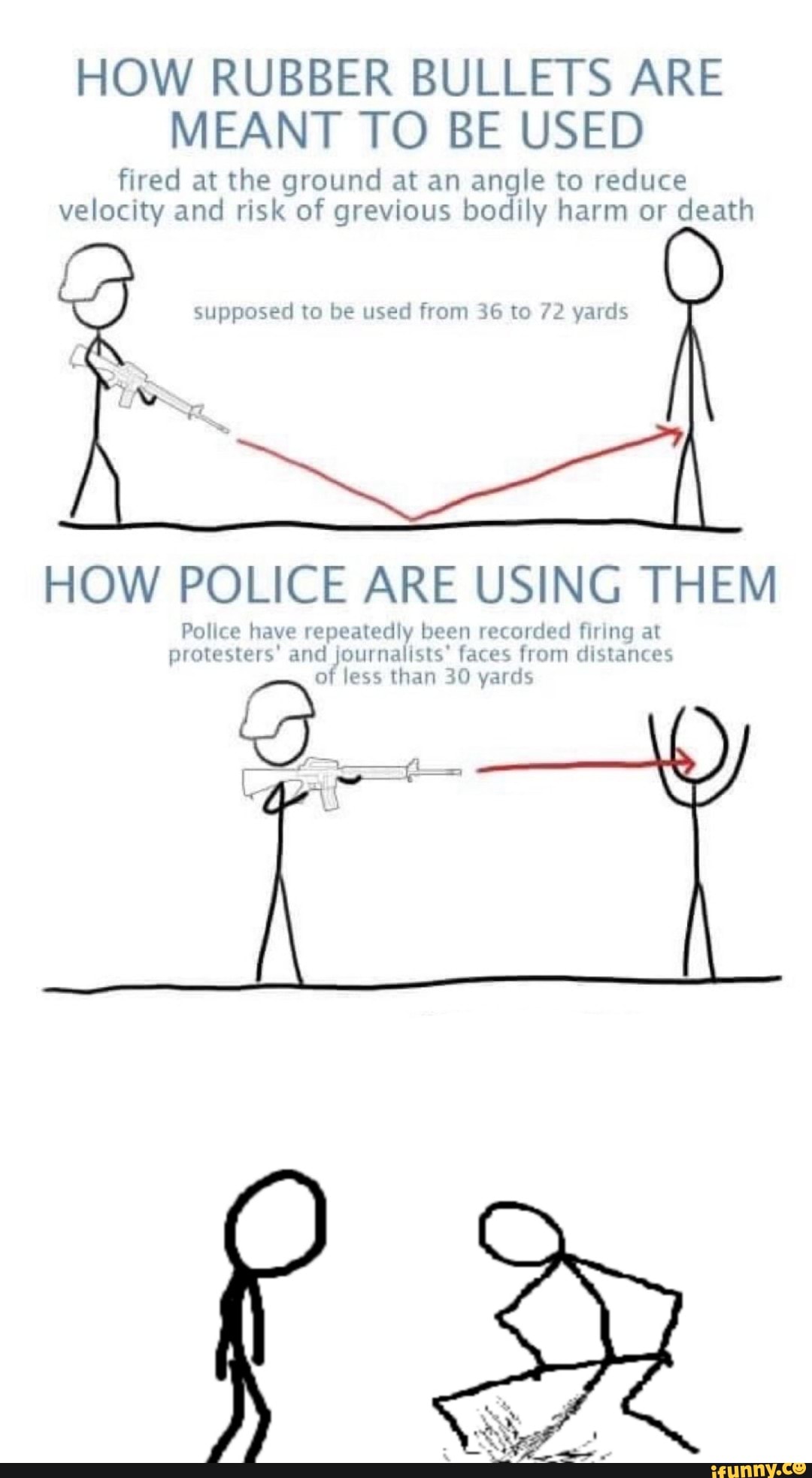 HOW RUBBER BULLETS ARE MEANT TO BE USED fired at the ground at an angle