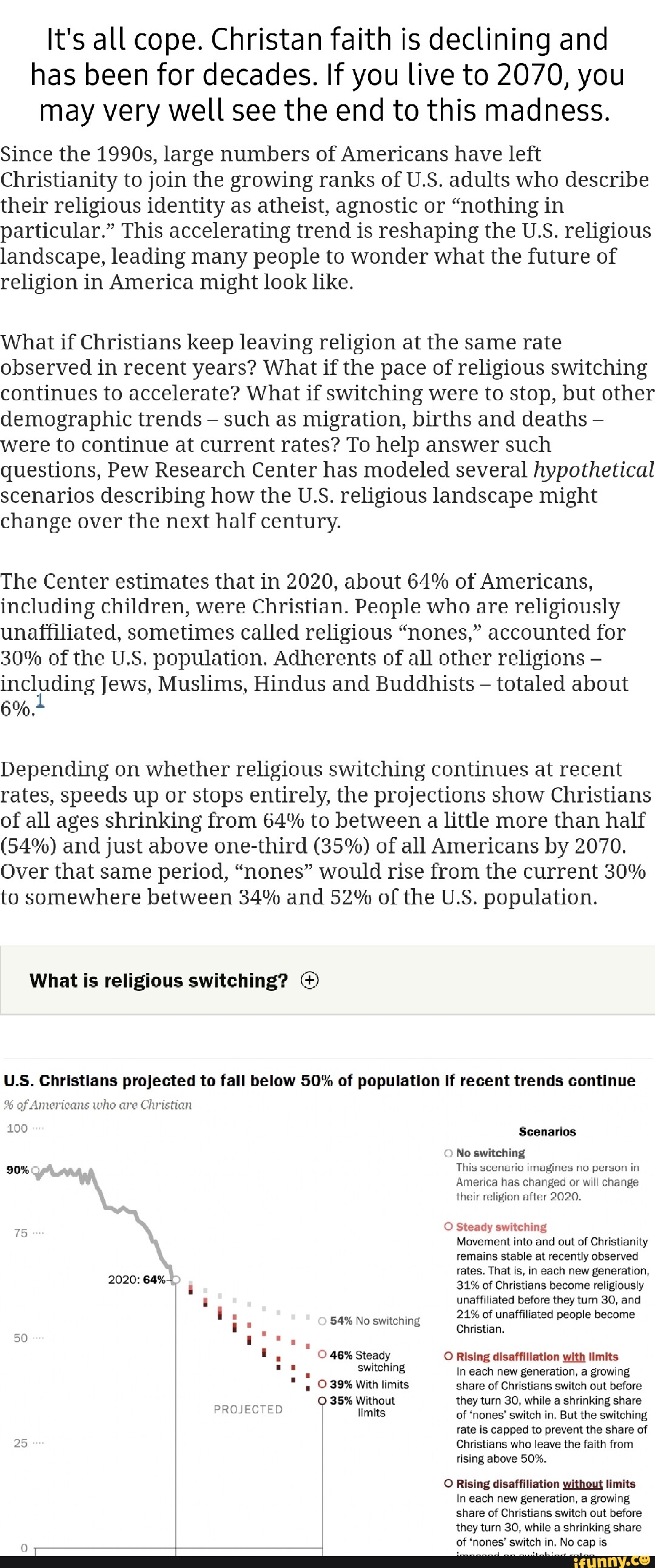 It's all cope. Christan faith is declining and has been for decades. If