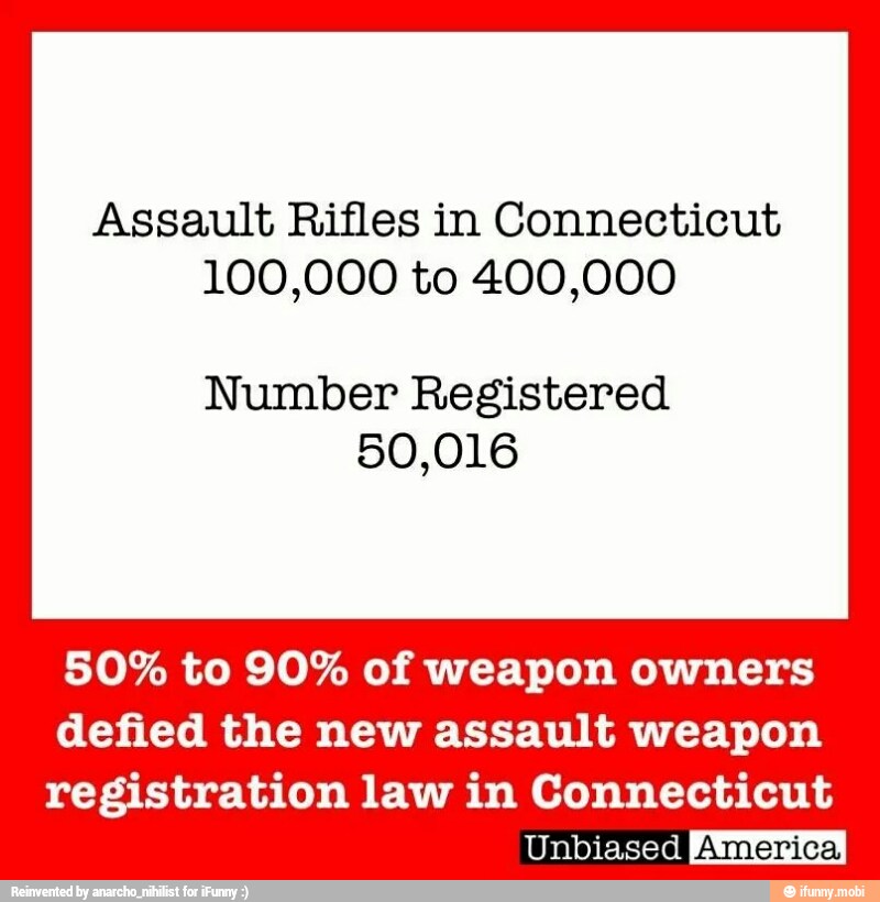 Assault Rifles in Connecticut
100,000 to 400,000
Number Registered
50,016
50% to 90% of weapon owners
defied the new assault weapon
registration law in Connecticut