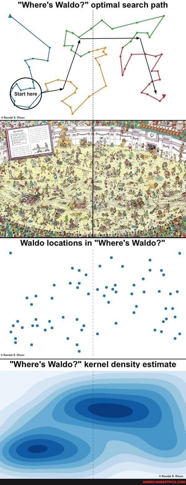 "Where's Waldo?" optimal search path
Waldo locations in "Where's Waldo?"
ot
"Where's Waldo?" kernel density estimate
