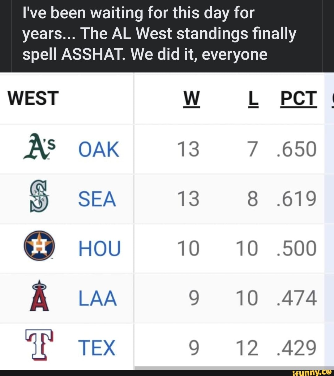 I've been waiting for this day for years... The AL West standings