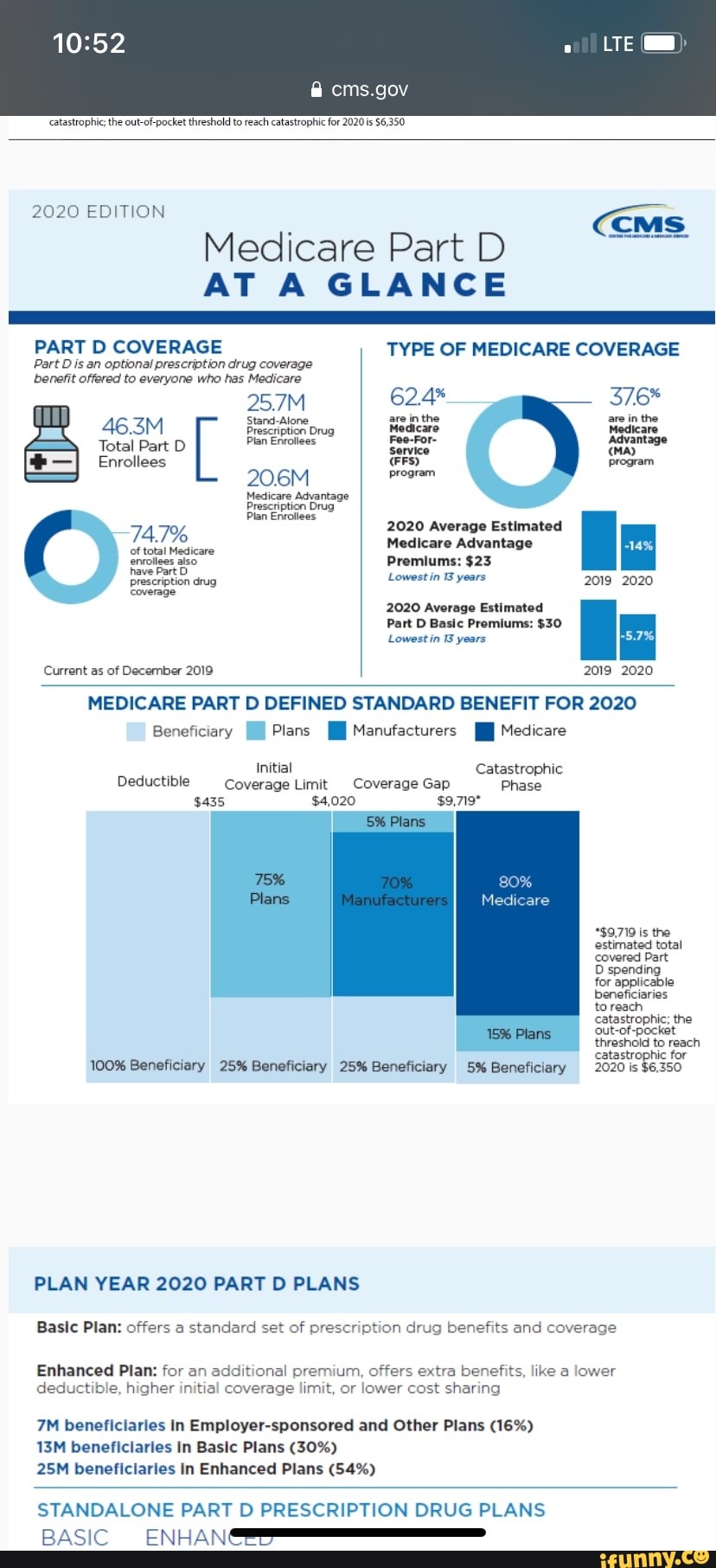 cms-gov-catastrophic-the-out-of-pocket-threshold-to-reach