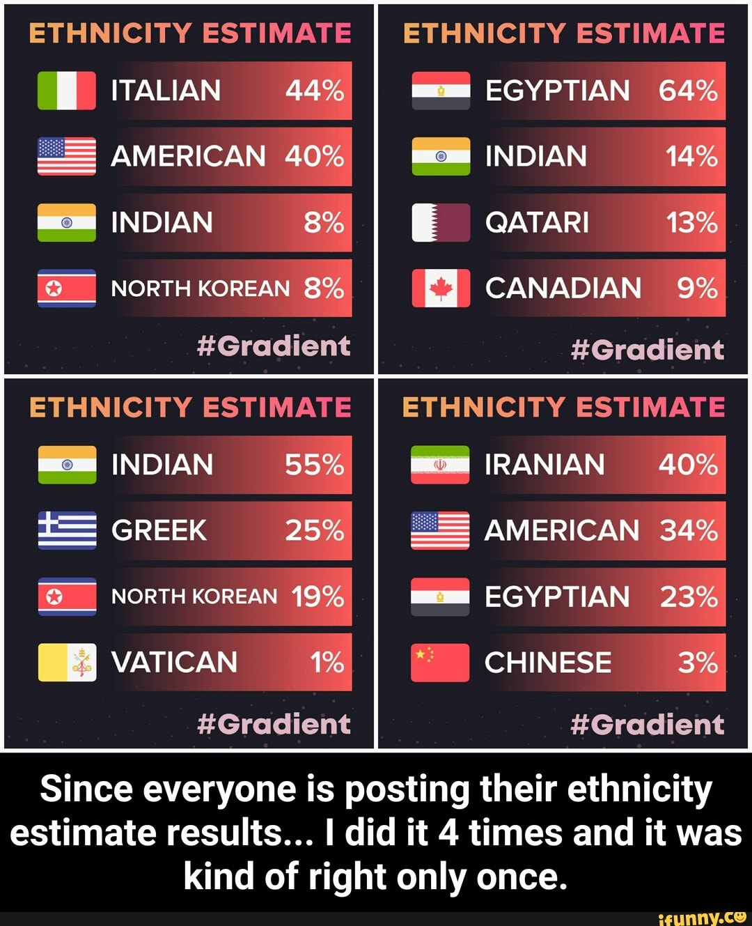 Ethnicity estimate test по фото онлайн бесплатно