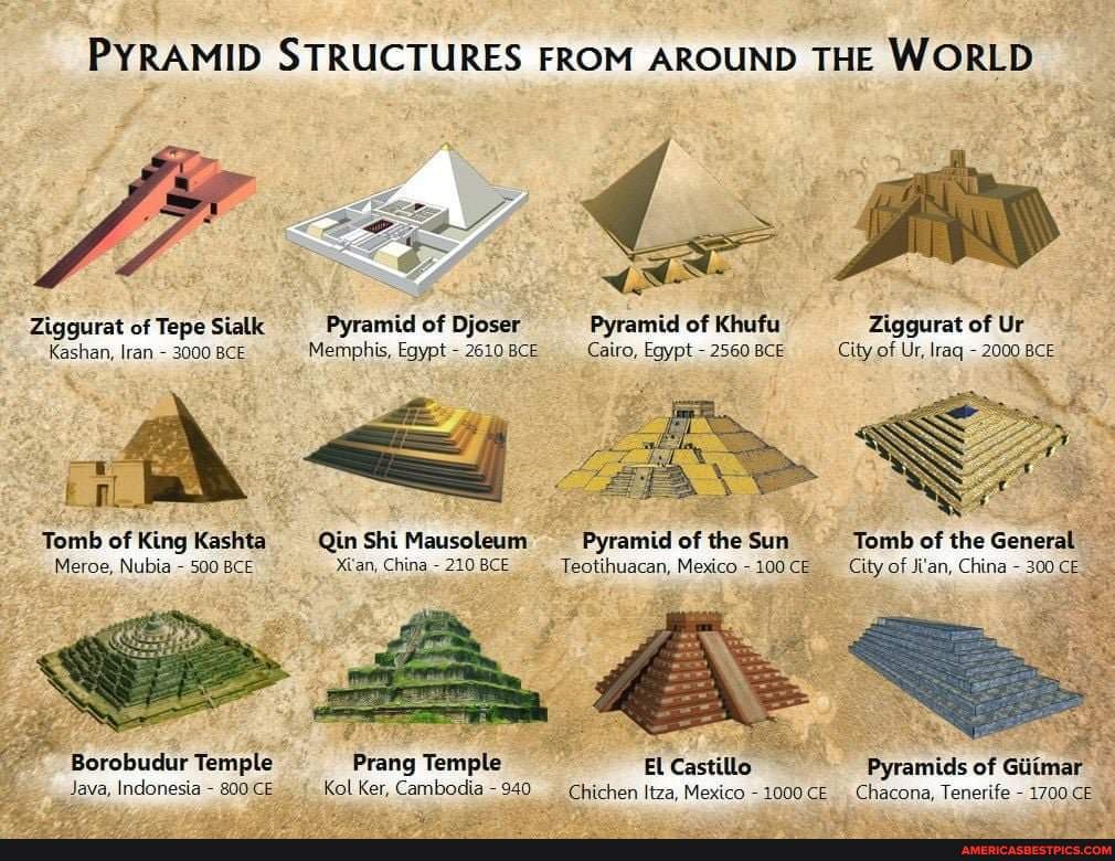 Pyramid Structures Of The World. - PYRAMID STRUCTURES FROM AROUND THE ...