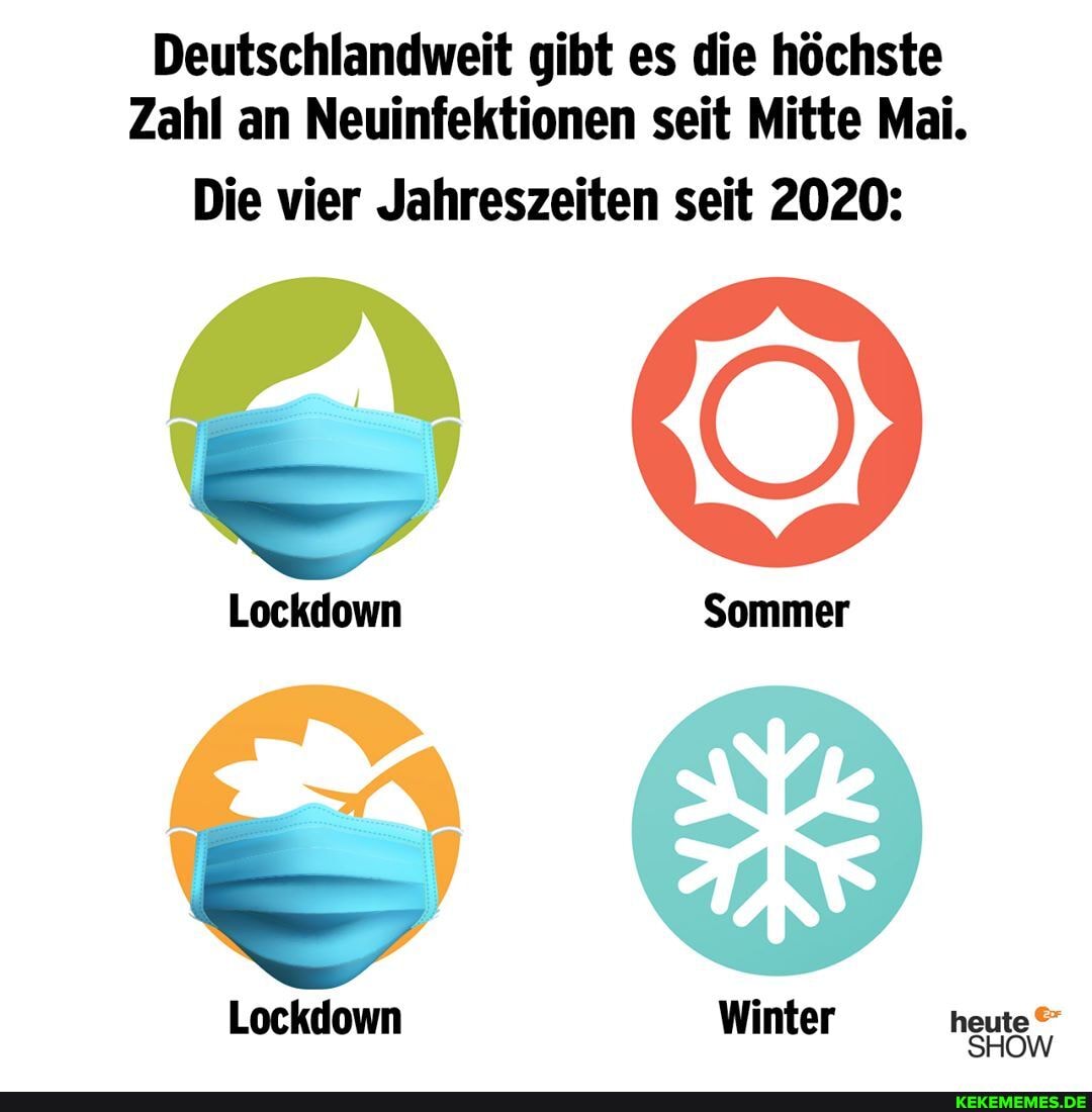 Deutschlandweit gibt es die höchste
Zahl an Neuinfektionen seit Mitte Mai.
Die vier Jahreszeiten seit 2020:
Lockdown Sommer
Lockdown Winter heute