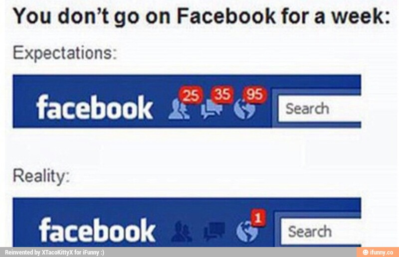 You don’t go on Facebook for a week:
Expectations: