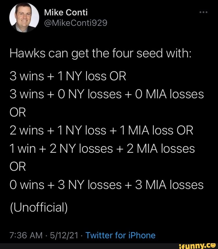 Mike Conti
@MikeConti929
Hawks can get the four seed with:
3 wins + 1 NY loss OR
3 wins + O NY losses + O MIA losses
OR
2 wins + 1 NY loss + MIA loss OR
1 win+ 2 NY losses + 2 MIA losses
OR
wins + 3 NY losses + 3 MIA losses
(Unofficial)
AM - Twitter for iPhone
