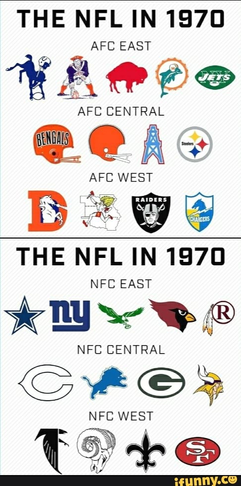 THE NFL IN 1970 AFC EAST AFC CENTRAL @eA- AFC WEST THE NFL IN 1970