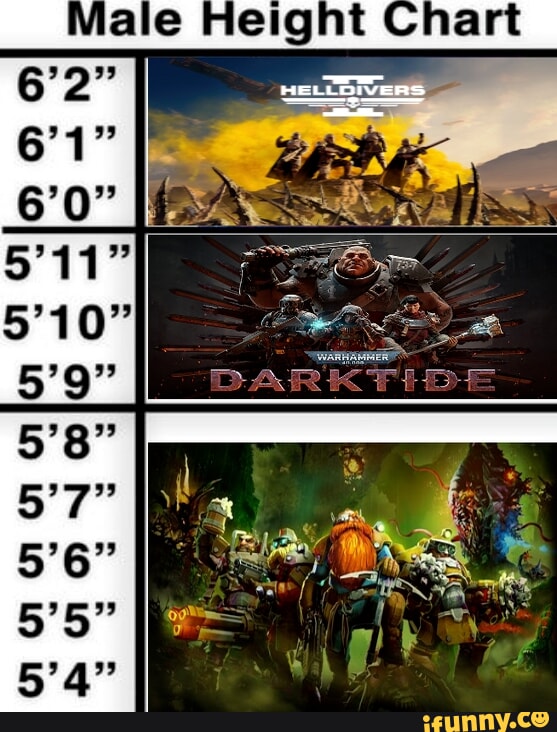 Male Height Chart iFunny